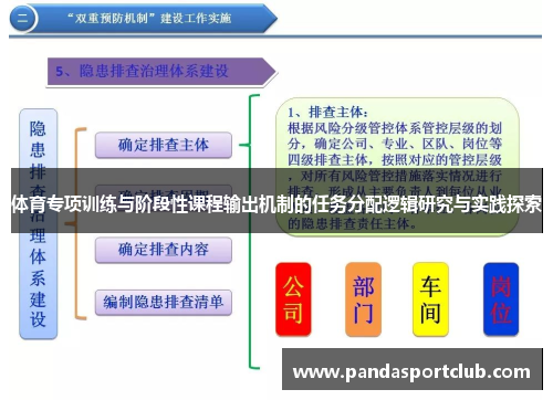 体育专项训练与阶段性课程输出机制的任务分配逻辑研究与实践探索