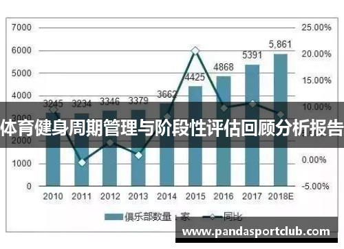 体育健身周期管理与阶段性评估回顾分析报告
