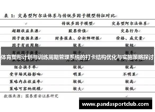 体育塑形计划与训练周期管理系统的打卡结构优化与实施策略探讨