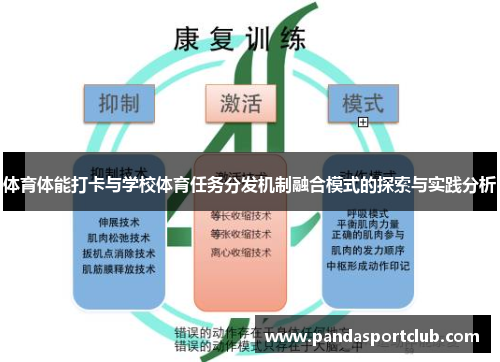 体育体能打卡与学校体育任务分发机制融合模式的探索与实践分析