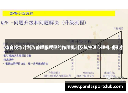 体育晚练计划改善睡眠质量的作用机制及其生理心理机制探讨