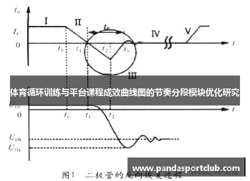 体育循环训练与平台课程成效曲线图的节奏分段模块优化研究
