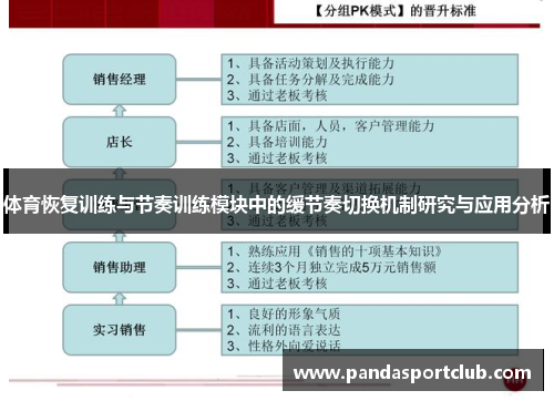 体育恢复训练与节奏训练模块中的缓节奏切换机制研究与应用分析