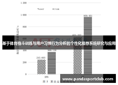 基于体育格斗训练与用户习惯行为分析的个性化推荐系统研究与应用