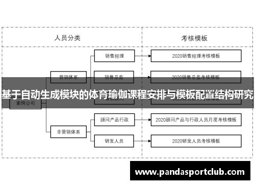 基于自动生成模块的体育瑜伽课程安排与模板配置结构研究